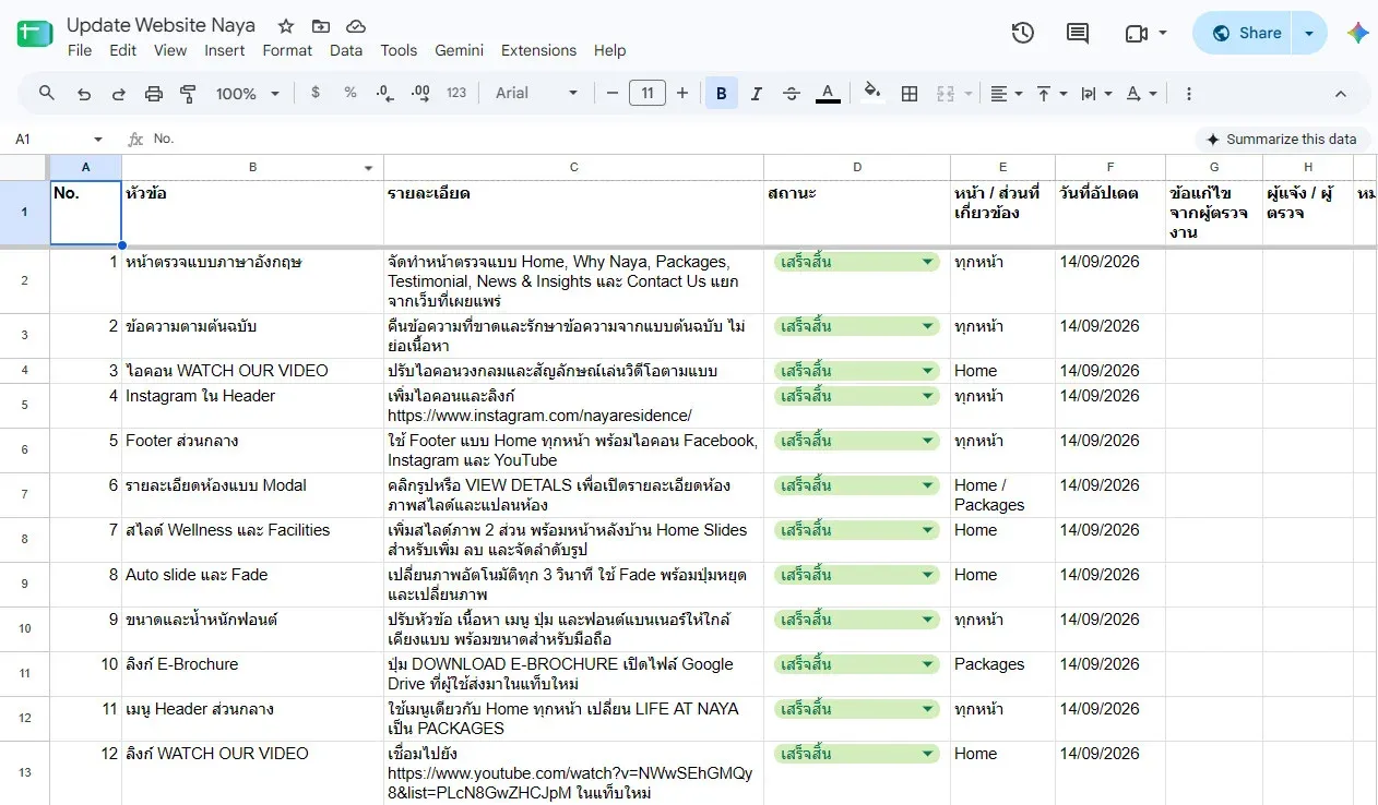 ตารางติดตามรายการแก้ไขเว็บไซต์และสถานะงานใน Google Sheets