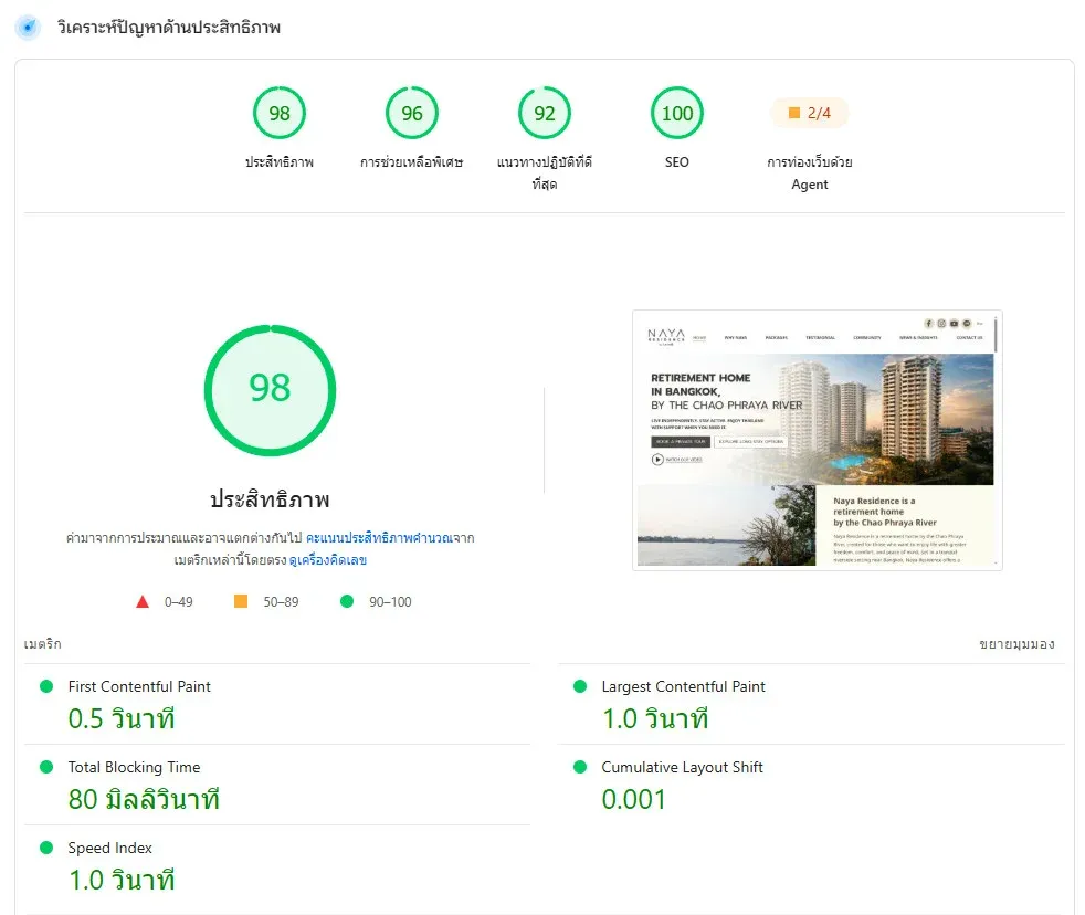 ผลการตรวจเว็บไซต์ด้วย PageSpeed Insights ได้คะแนนประสิทธิภาพ 98 การช่วยเหลือพิเศษ 96 แนวทางปฏิบัติที่ดีที่สุด 92 และ SEO 100